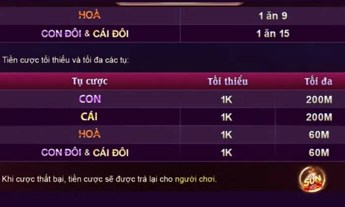 Sảnh game Baccarat Kim Tài Sunwin uy tín