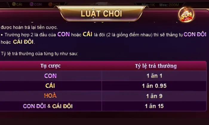 Bảng trả thưởng của Baccarat Kim Tài Sunwin
