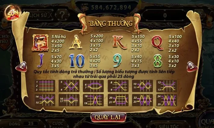 Tổng hợp giá trị quy đổi của từng biểu tượng trong game