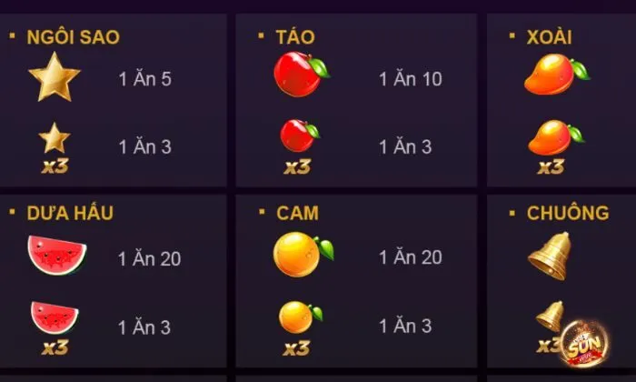 Hình ảnh các biểu tượng của game